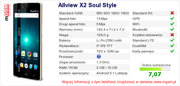 Dane telefonu Allview X2 Soul Style