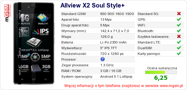 Dane telefonu Allview X2 Soul Style+