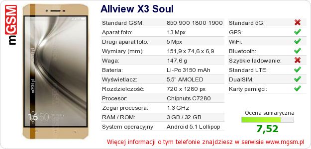Dane telefonu Allview X3 Soul