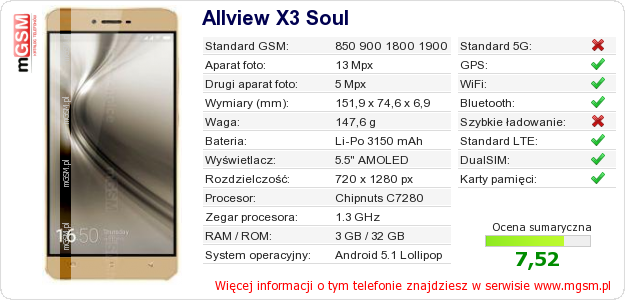 Dane telefonu Allview X3 Soul
