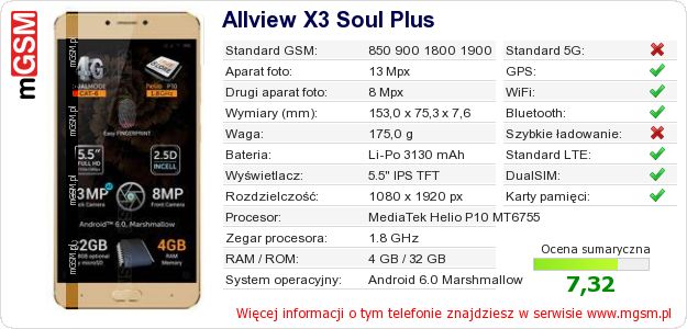 Dane telefonu Allview X3 Soul Plus Dane telefonu Allview X3 Soul Plus