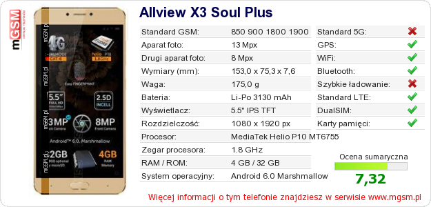 Dane telefonu Allview X3 Soul Plus