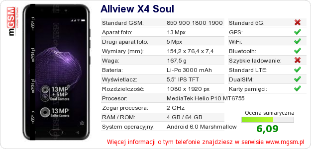 Dane telefonu Allview X4 Soul Dane telefonu Allview X4 Soul