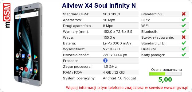 Dane telefonu Allview X4 Soul Infinity N