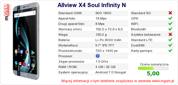 Dane telefonu Allview X4 Soul Infinity N