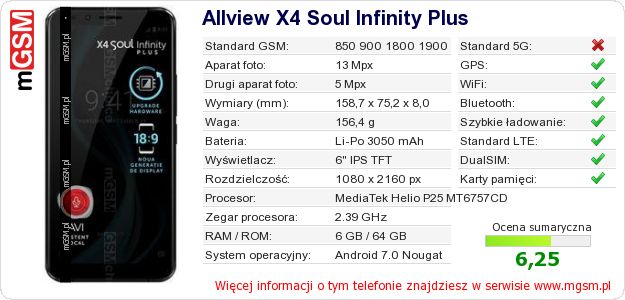 Dane telefonu Allview X4 Soul Infinity Plus