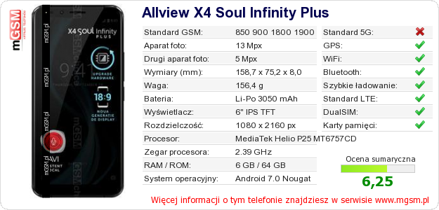 Dane telefonu Allview X4 Soul Infinity Plus