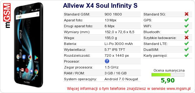Dane telefonu Allview X4 Soul Infinity S Dane telefonu Allview X4 Soul Infinity S