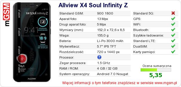 Dane telefonu Allview X4 Soul Infinity Z Dane telefonu Allview X4 Soul Infinity Z