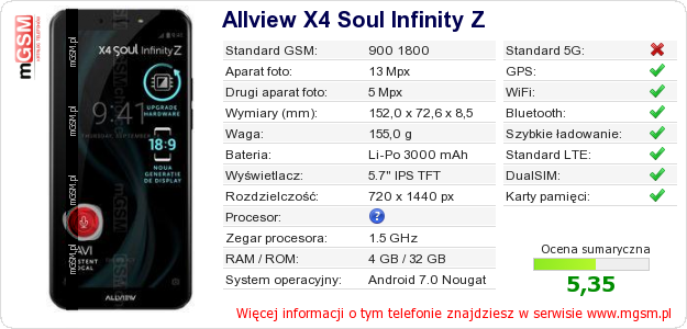 Dane telefonu Allview X4 Soul Infinity Z