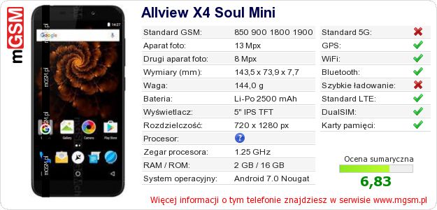 Dane telefonu Allview X4 Soul Mini