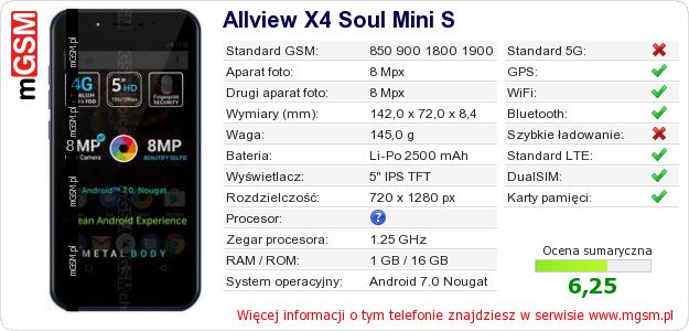 Dane telefonu Allview X4 Soul Mini S Dane telefonu Allview X4 Soul Mini S