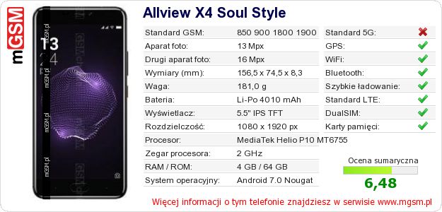 Dane telefonu Allview X4 Soul Style Dane telefonu Allview X4 Soul Style