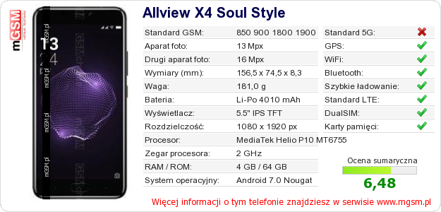 Dane telefonu Allview X4 Soul Style