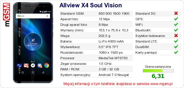 Dane telefonu Allview X4 Soul Vision Dane telefonu Allview X4 Soul Vision