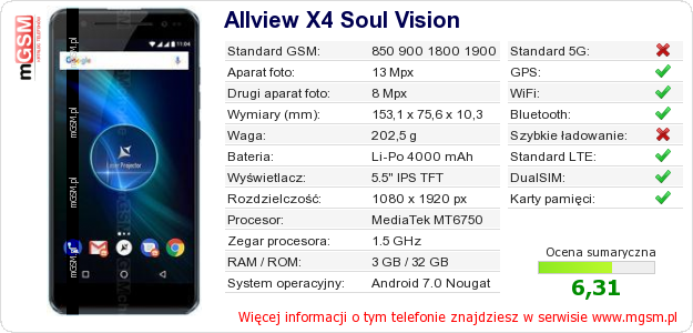 Dane telefonu Allview X4 Soul Vision Dane telefonu Allview X4 Soul Vision