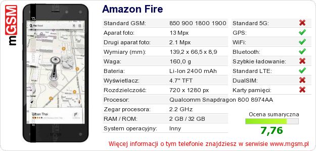 Dane telefonu Amazon Fire