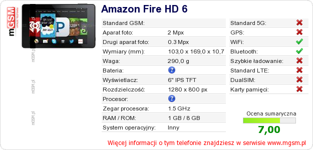 Dane telefonu Amazon Fire HD 6