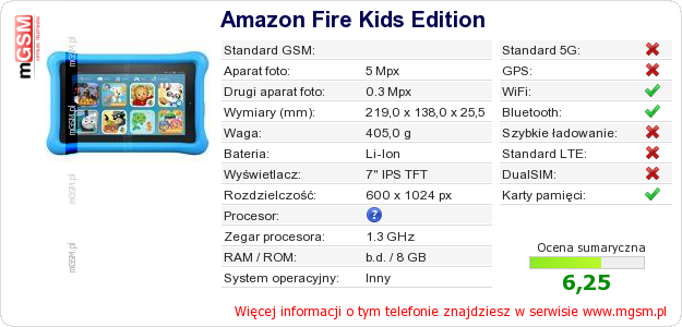 Dane telefonu Amazon Fire Kids Edition Dane telefonu Amazon Fire Kids Edition