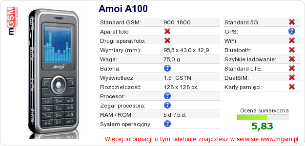 Dane telefonu Amoi A100