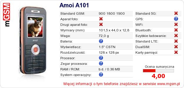 Dane telefonu Amoi A101