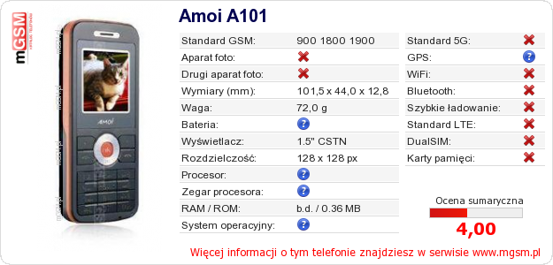 Dane telefonu Amoi A101