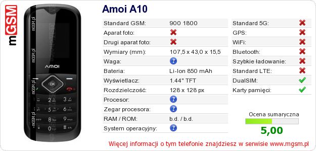 Dane telefonu Amoi A10
