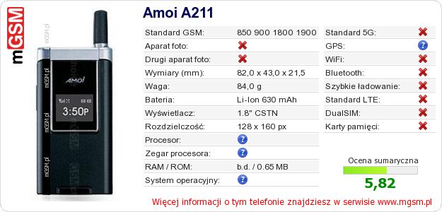 Dane telefonu Amoi A211 Dane telefonu Amoi A211