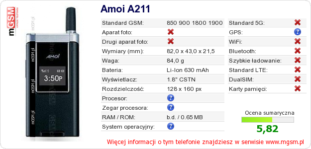 Dane telefonu Amoi A211