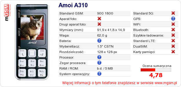 Dane telefonu Amoi A310