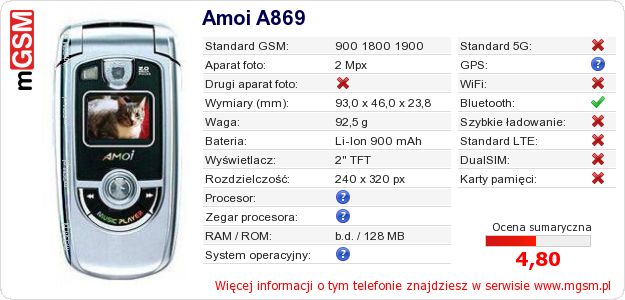 Dane telefonu Amoi A869
