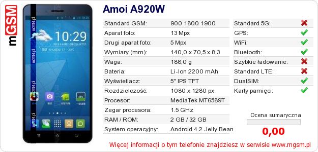 Dane telefonu Amoi A920W
