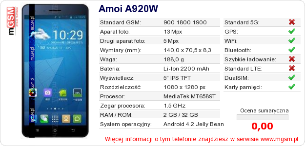 Dane telefonu Amoi A920W