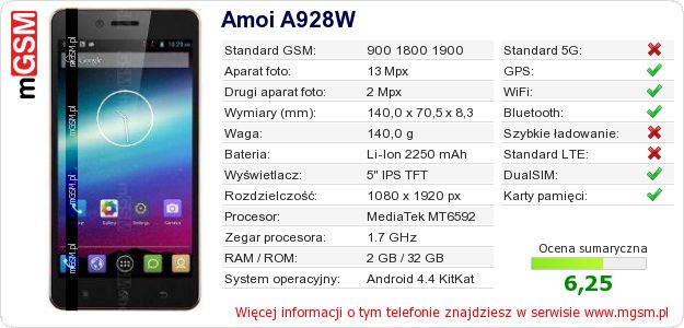 Dane telefonu Amoi A928W