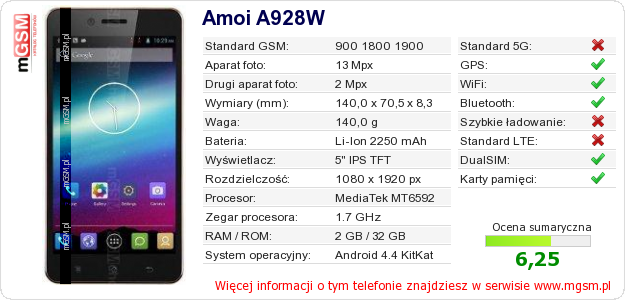 Dane telefonu Amoi A928W