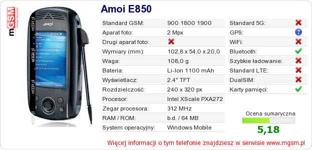 Dane telefonu Amoi E850
