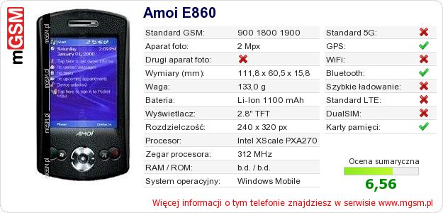 Dane telefonu Amoi E860