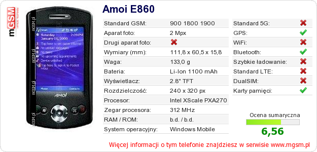 Dane telefonu Amoi E860