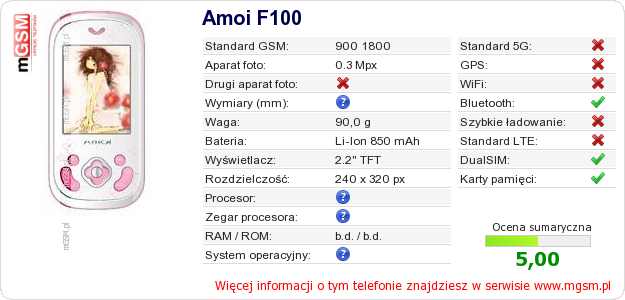 Dane telefonu Amoi F100