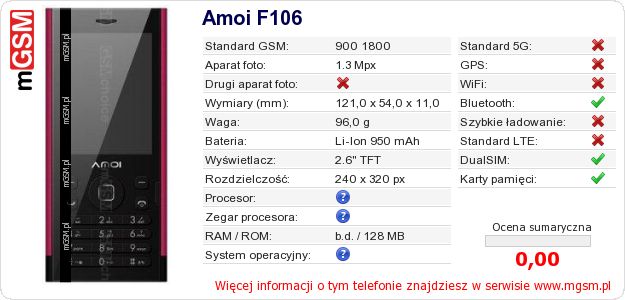 Dane telefonu Amoi F106