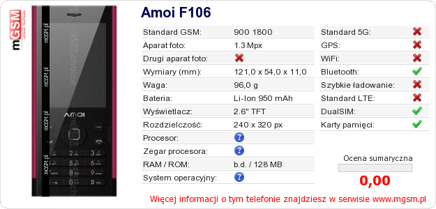 Dane telefonu Amoi F106
