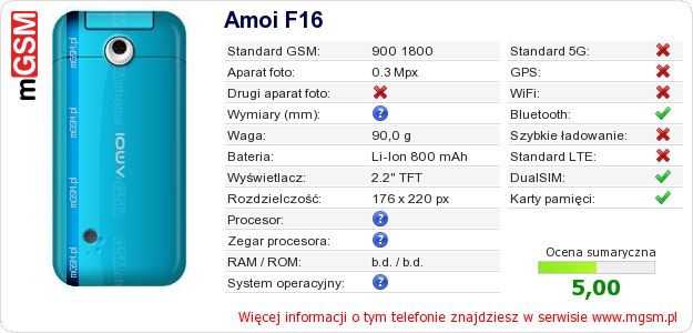 Dane telefonu Amoi F16