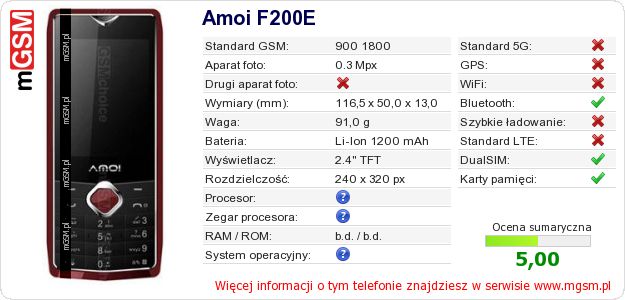 Dane telefonu Amoi F200E Dane telefonu Amoi F200E