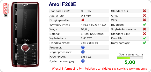 Dane telefonu Amoi F200E