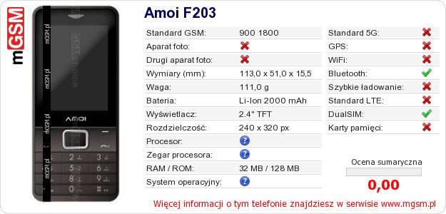 Dane telefonu Amoi F203