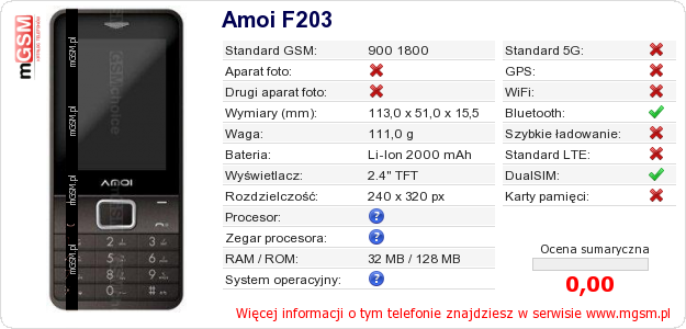Dane telefonu Amoi F203