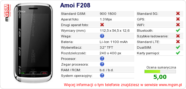 Dane telefonu Amoi F208