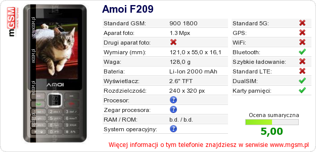 Dane telefonu Amoi F209