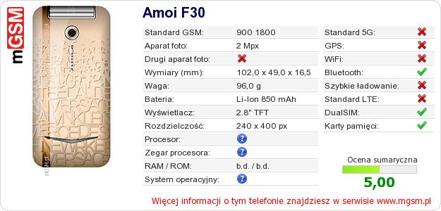 Dane telefonu Amoi F30