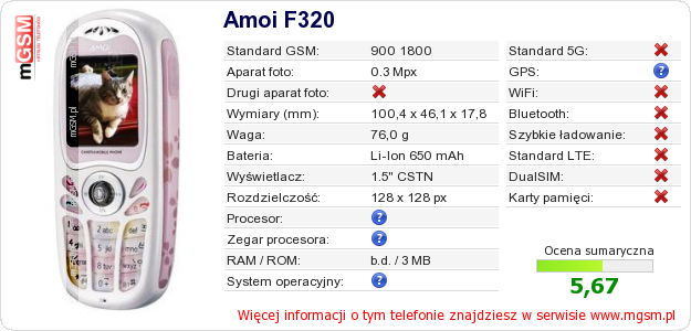 Dane telefonu Amoi F320